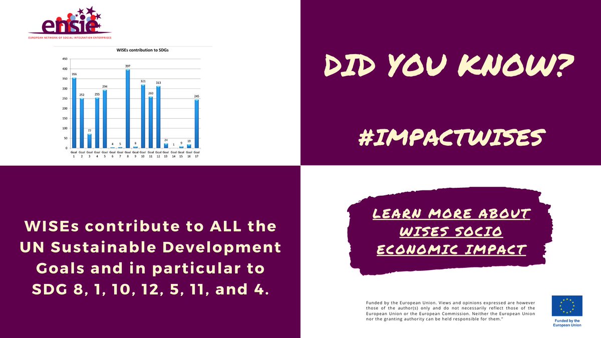 ensienetwork's tweet photo. ❓Did you know❓

▶ In its #ImpactWISE study, ENSIE showed that #WISEs contribute to ALL #SDGs! 

🔗Learn everything about the study here : https://t.co/17PGxEwsyj 

🎁And don’t forget to #BuyResponsible for Christmas by buying from a #WISE! 🎁 https://t.co/FU7XmXHMMj