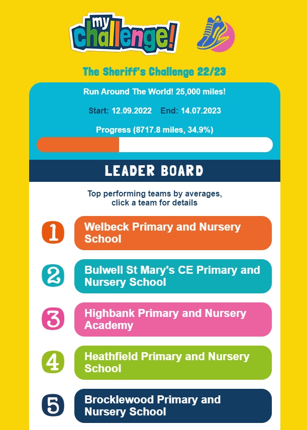 The Sheriff's Challenge tweet media