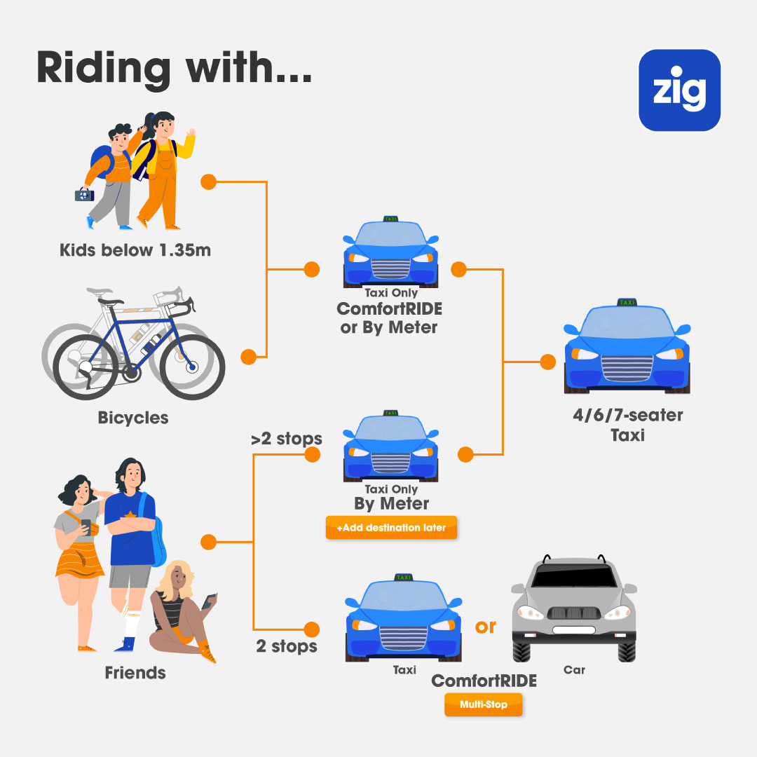 Whether you’re riding with young ones, friends, or going for a ride on your bicycle, CDG Zig is here for you!

For those travelling with bicycles, check out the rides that you can consider: hubs.la/Q01vWYNZ0

Get from point A to Z with CDG Zig: hubs.la/Q01vWZzH0