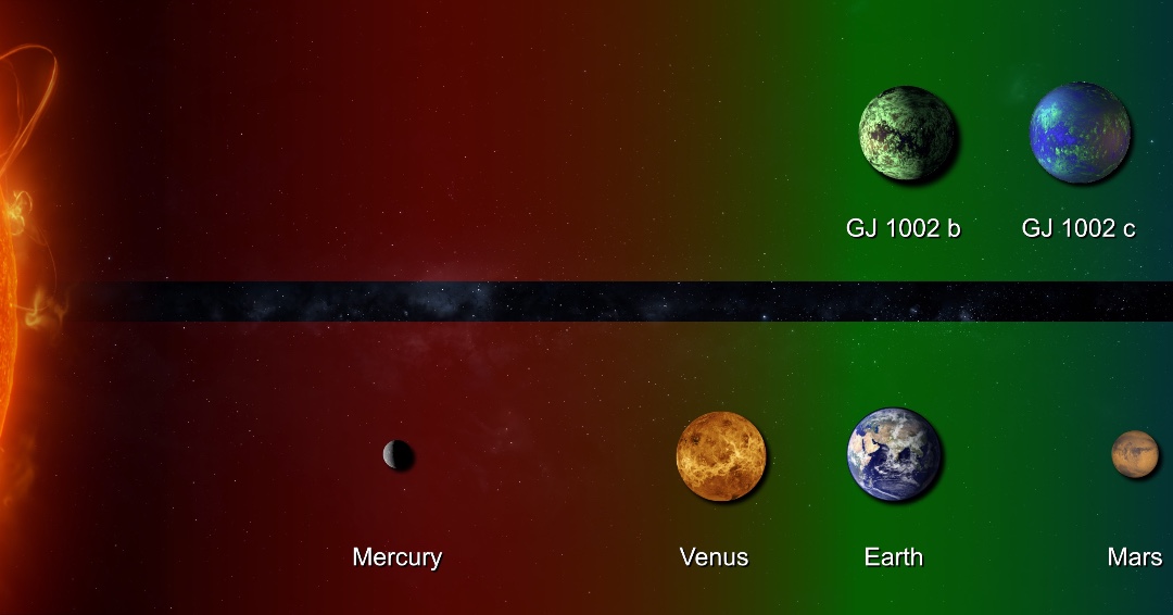 A scientific team led by #IACastrofísica has discovered two potentially habitable exo-Earths around a star near the Sun. The discovery was made thanks to the collaboration between <a href="/espresso_astro/">ESPRESSO Science Team</a> and <a href="/CARMENES_exopl/">Carmenes Exoplanets</a>

ℹ️  ow.ly/8iv850M3Kt9

🖼️ A.S. Mascareño &amp; I. Bonet (IAC)
