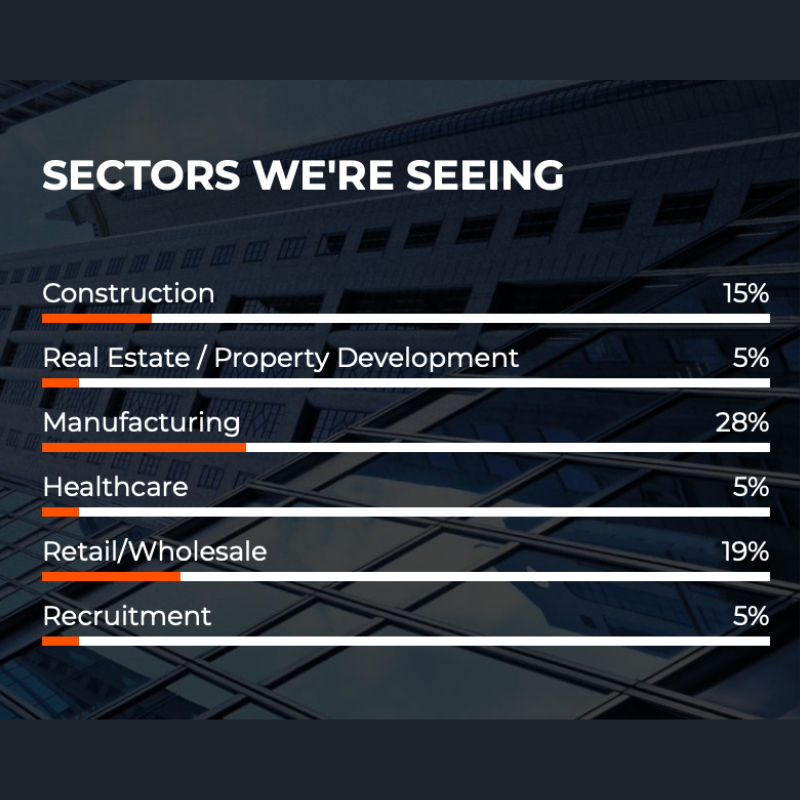 NavigateCF's tweet photo. Check out the #sectors that we're seeing at the moment π
If you're a business looking for #funding solutions, get in touch!
#NCF #NavigateCommercialFinance #Sectors #Birmingham #WestMidlands https://t.co/GCfSUBaeGH