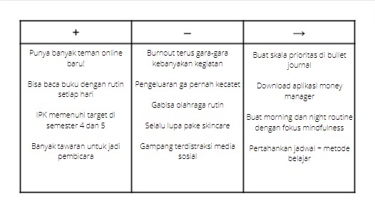 mau bagi-bagi struktur & tips journaling yang biasa aku pake setiap ...