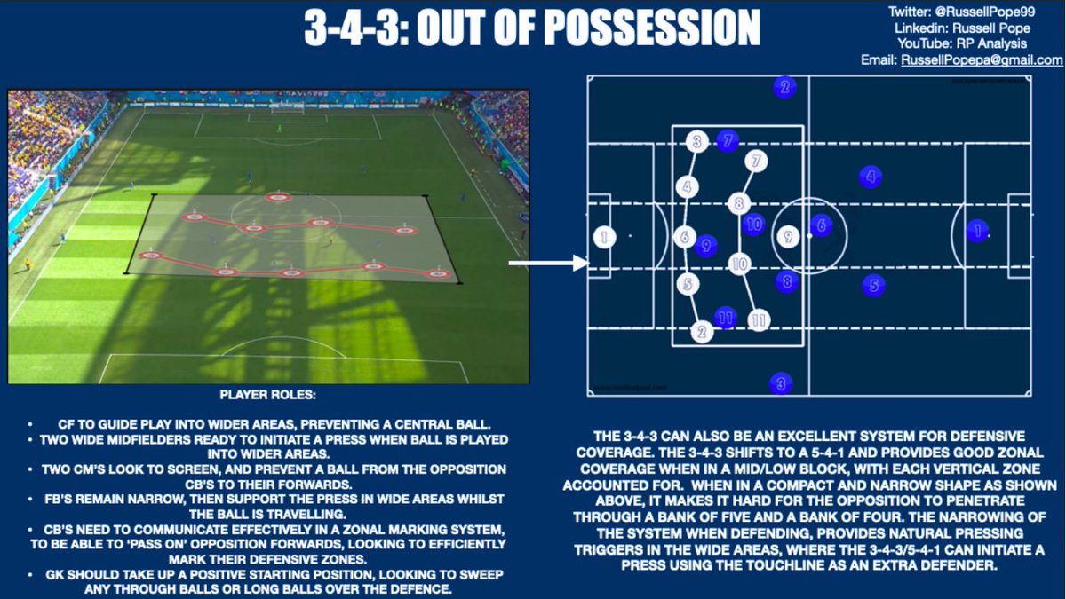 artnsport_off's tweet photo. #28 PDF de 114 pages sur l'analyse des systèmes de jeu des entraineurs que vous connaissez. En anglais uniquement, ça mérite le coup d'oeil. On garde un peu de contenu pour les prochains jours. N'hésitez pas à partager le thread ! #RT https://t.co/mYlQlkYnSK