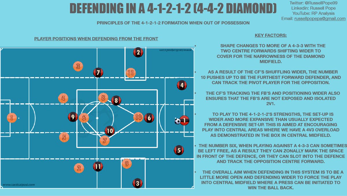 artnsport_off's tweet photo. #28 PDF de 114 pages sur l'analyse des systèmes de jeu des entraineurs que vous connaissez. En anglais uniquement, ça mérite le coup d'oeil. On garde un peu de contenu pour les prochains jours. N'hésitez pas à partager le thread ! #RT https://t.co/mYlQlkYnSK