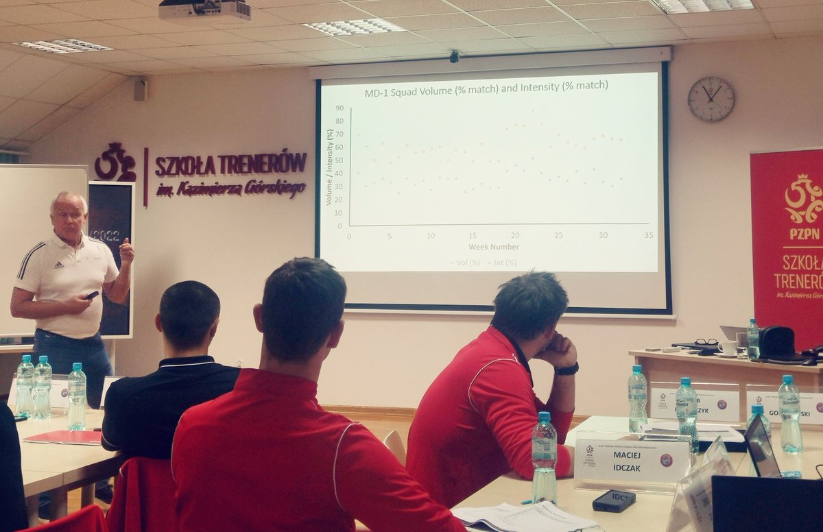 MonGrygorowicz's tweet photo. @Chrisbarnes60 thanks for sharing your experience!
#loadmonitoring #practicalchallenge
#soccer
#football
#pzpn
#szkołatrenerów https://t.co/uHunxPKP0z