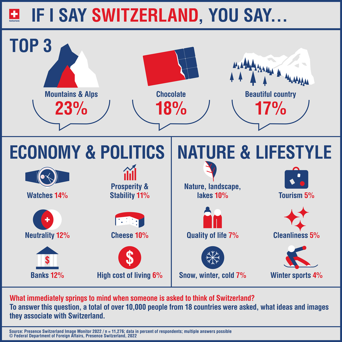 Presence_Suisse tweet picture