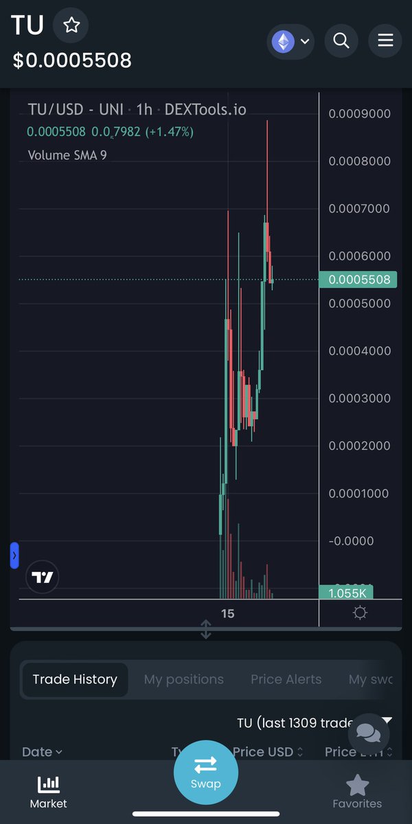 ChinaPumpWXC's tweet photo. $TU the chart looks cool, bulllish

https://t.co/5kfKI9cfkk https://t.co/vKFKDMwPeP