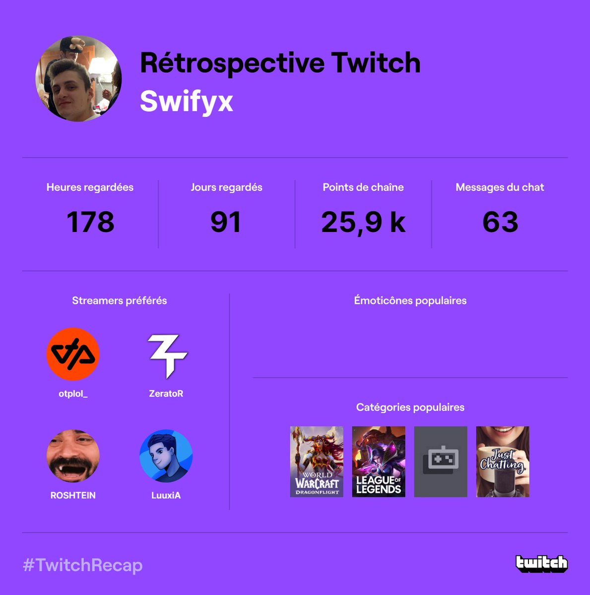 Swifyx13's tweet photo. #TwitchRecap 

- @OTP_LoL 
- @ZeratoR 
- @ROSHTEINS 
- @JLuuxiA https://t.co/RzWJ8V5tbq