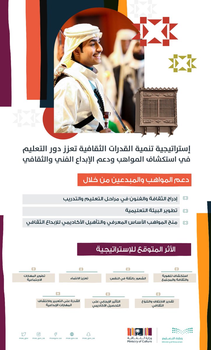 إستراتيجية #تنمية_القدرات_الثقافية؛ تُعزّز دور التعليم في استكشاف المواهب، ودعم الإبداع الفني والثقافي.