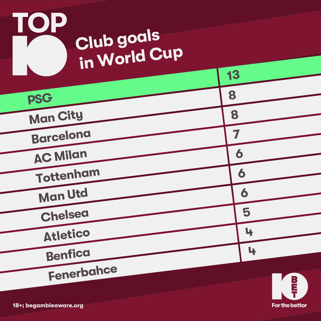 Troll Football on Twitter "RT 10betSports The 10 topscoring clubs