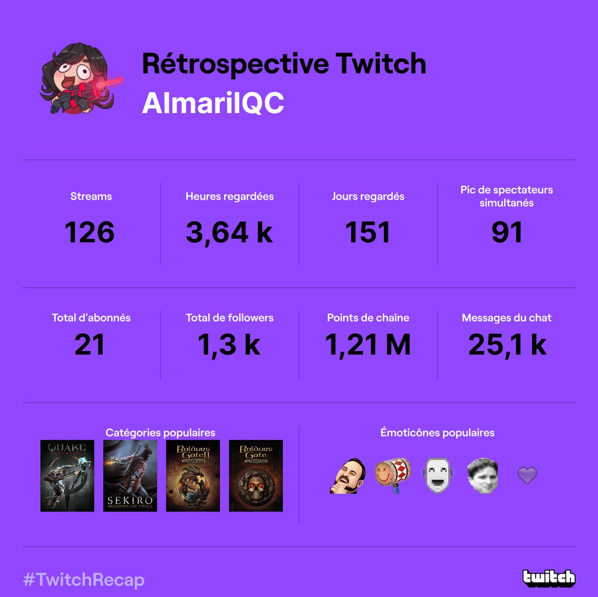 Since everybody is doing it.
Thanks everyone for the support, it's very much appreciated. Here's to an even better year in 2023.