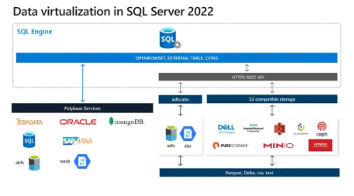 Improving the Relationship Between #StorageAdmins and #DBAs with <a href="/PureStorage/">Everpuredata</a> and <a href="/Microsoft/">Microsoft</a> <a href="/ExploreVM/">Paul Woodward Jr</a> #S3 #Sponsored #FlashBlade #SQLServer #PASSSummit  tfd.bz/3Ys3xcH