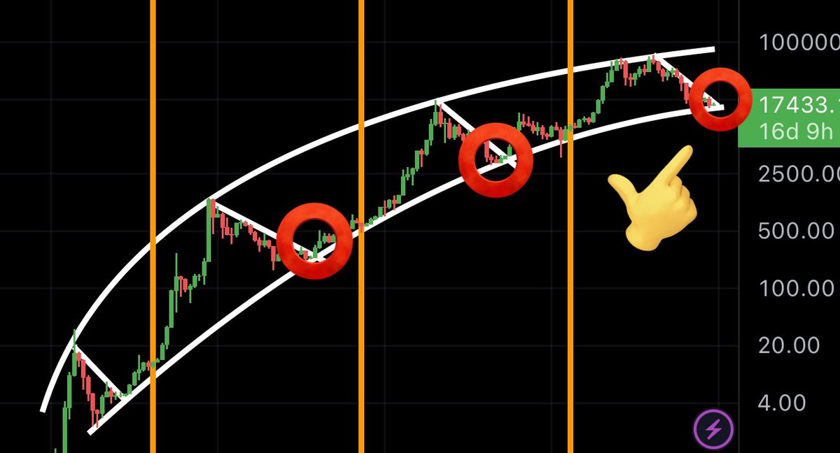 #BTC BREAKOUT UNTIL JANUARY!
