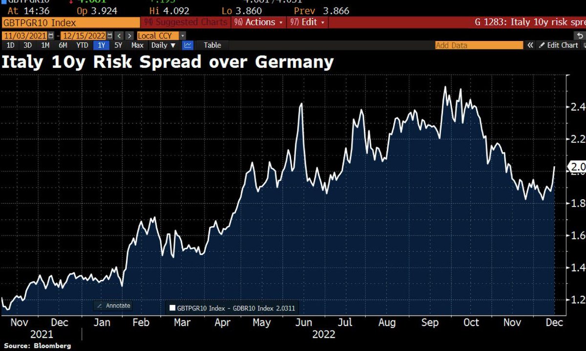 Guido Crosetto tweet media