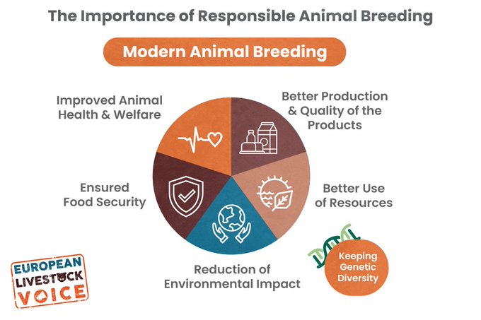 Farm Animal Breeding & Reproduction TP - Home