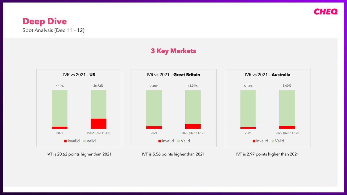 As <a href="/elonmusk/">Elon Musk</a> claims to tackle #bots and fake users, we ran an analysis: