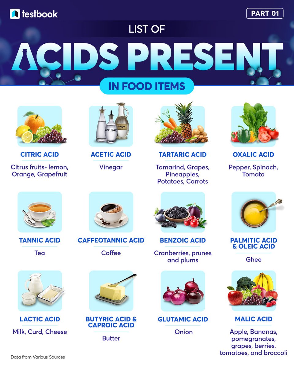 GuideforAll's tweet photo. List of Acids Present In Food Items: https://t.co/mlSZgxrLNe