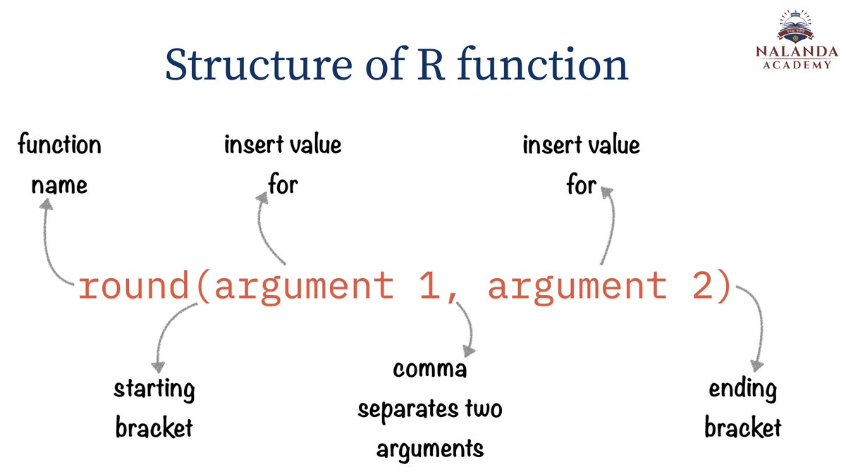 patilindrajeets's tweet image. If you're a beginner to #rstats, check out these fantastic, beginner-friendly slides (250 of 'em!) from @ajay_kolii 👏
r4b-vu.netlify.app/#1
Starting from R + RStudio basics, they cover data wrangling (dplyr), visualization (ggplot2), & reporting (RMarkdown)! 🙌
#DataScience