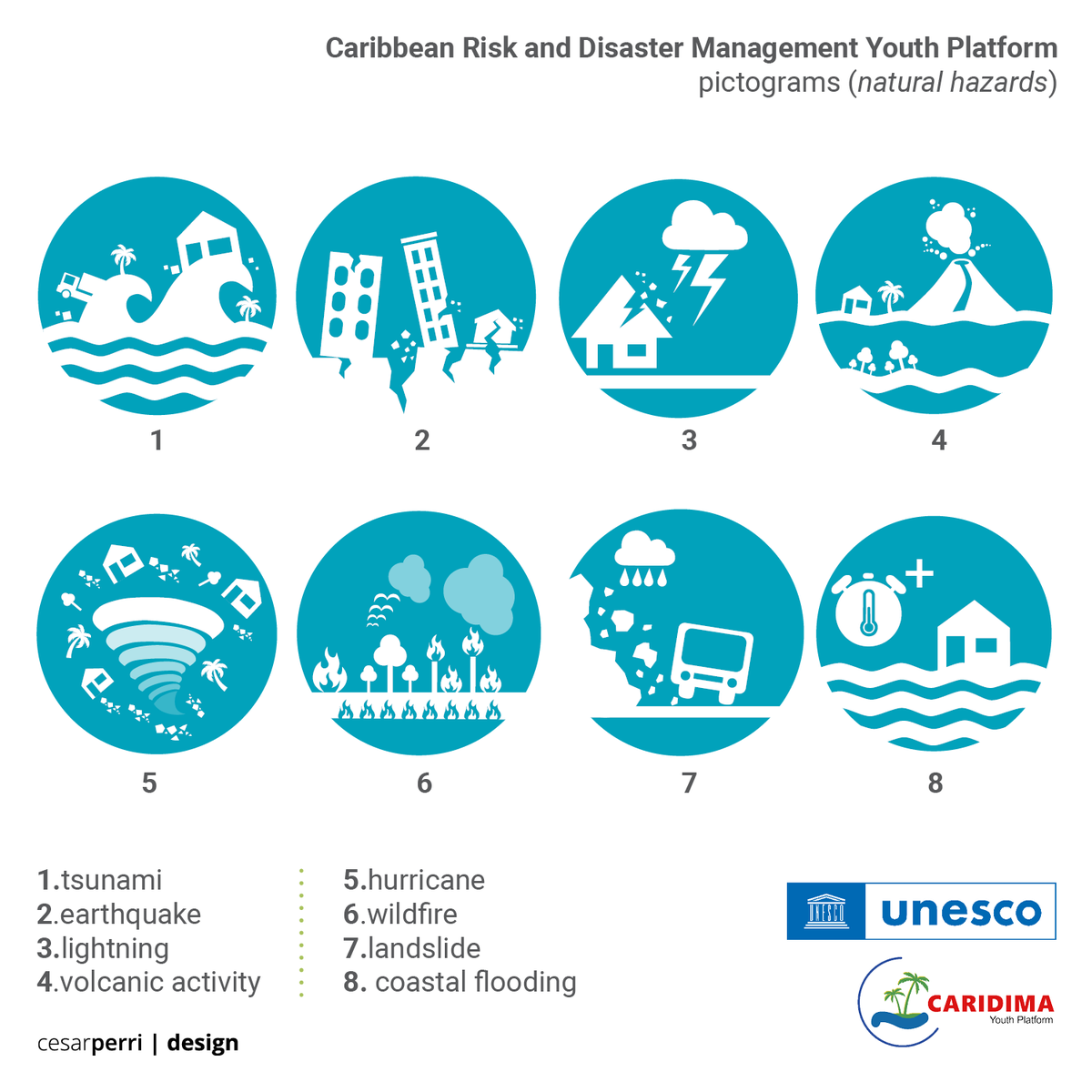 cesarperridsgn's tweet photo. CARIDIMA - UNESCO Caribbean - visual identity 2

#UNESCO #graphicdesign #layout #riskmanagement #risk #disaster #disasterrelief #disasterpreparedness #youth #platform #caribbean #management #visualidentity #logo #design #pictogram #visual #communication #UN #UnitedNations #ONU https://t.co/XXKVb4JQKP