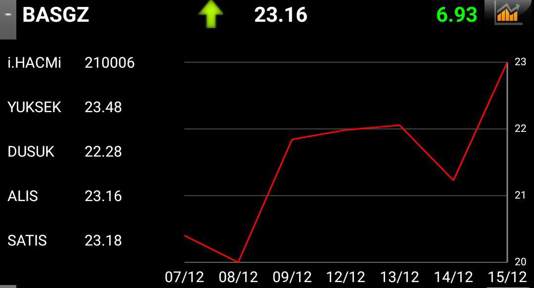 BORSA_ELIT's tweet photo. #BASHZ 📉🧿📈 https://t.co/3CEHtzdr6e