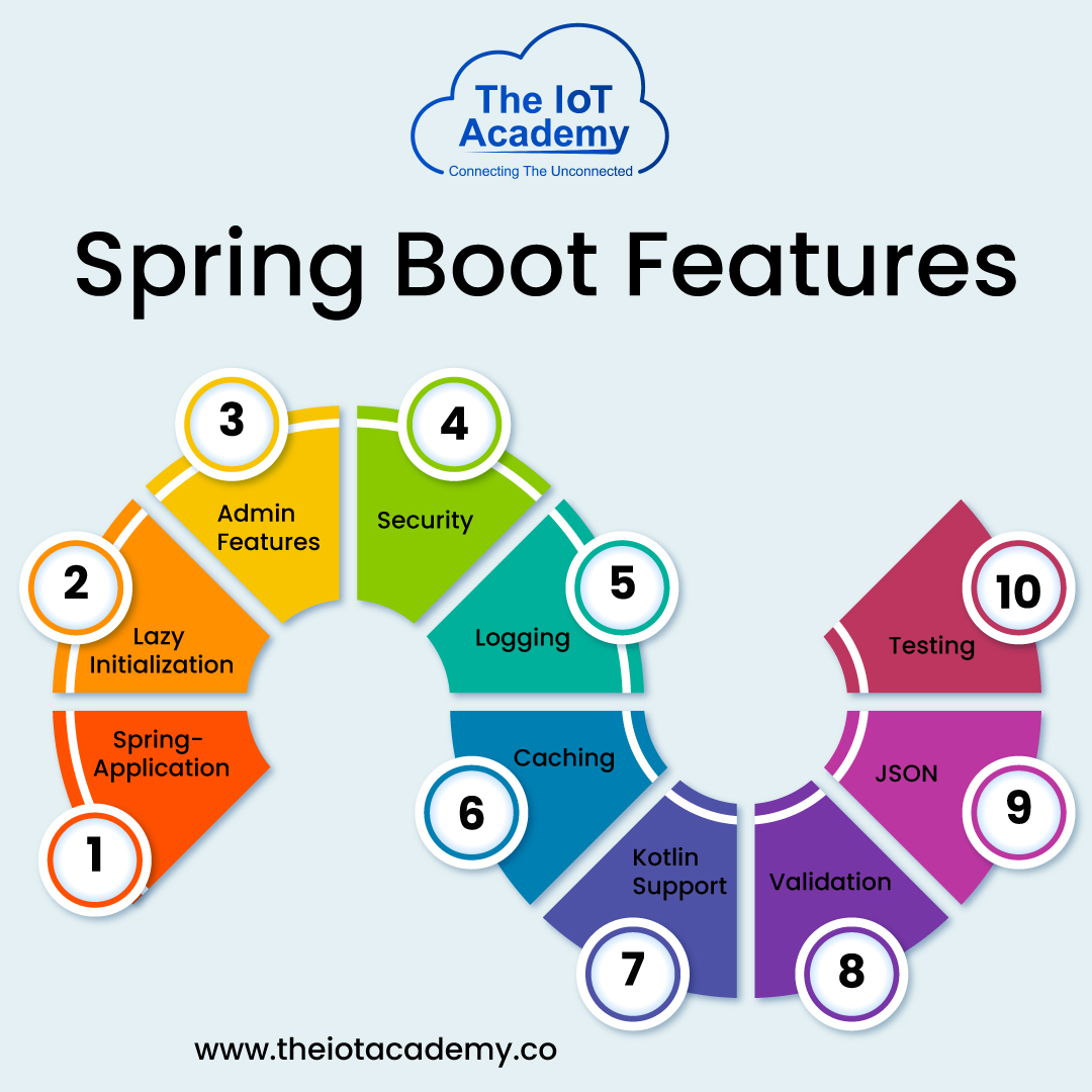 academyforiot's tweet photo. Here we present before you all the top most Spring Boot features ! 
#TheIoTAcademy #SpringBoots #Features #Security #Testing #SpringApplications #Logging #Coaching #Validation #KottinSupport #LazyInitilazition #Admin #Generate #Courses #Tips #Infographic 
#Information #Learning https://t.co/mBq1nvWDTh