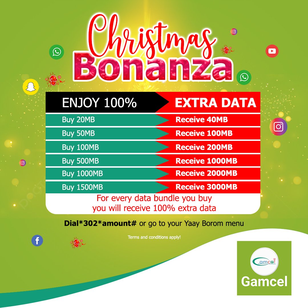 Gamcellgm's tweet photo. Christmas Bonanza!!! Double your data!!!. 
Load Gamcel credit Nopal or scratch card, purchase data and double your data bundle. Yes 100% extra data for any purchase of Gamcel data bundle. Dial*320*amount# or scroll the Yaay Borom menu to purchase the data and enjoy the Christmas https://t.co/FpbzovCQWn