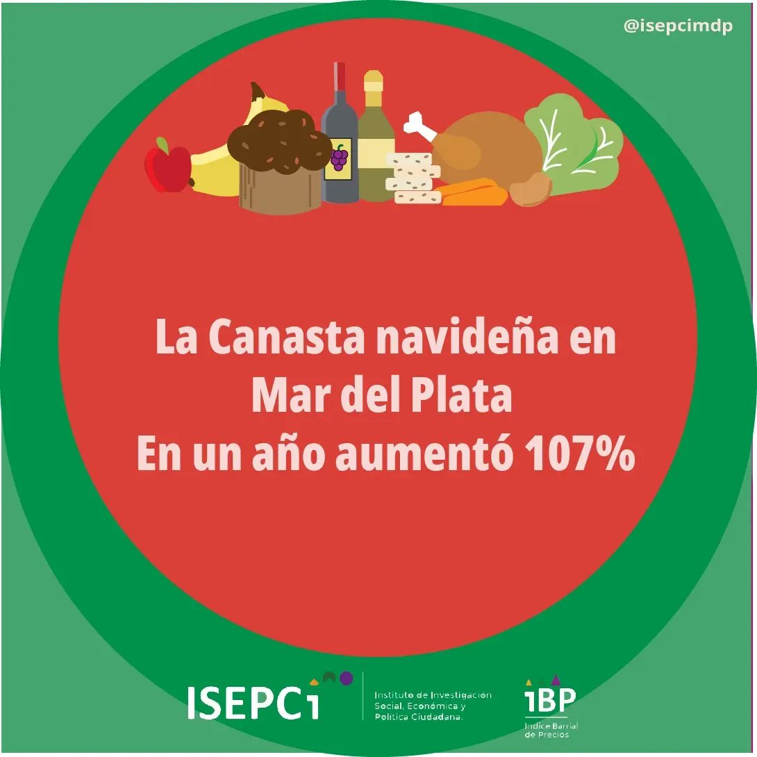 LibresdelSurOk's tweet photo. CANASTA NAVIDEÑA EN MAR DEL PLATA: 
EN UN AÑO AUMENTÓ 107% EN LOS COMERCIOS DE CERCANÍA BARRIAL

https://t.co/8uSNQyUgXh https://t.co/u7KR6C4BaU