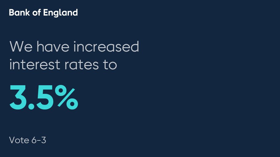 bankofengland's tweet image. The Monetary Policy Committee voted by a majority of 6-3 to increase #BankRate to 3.5%. b-o-e.uk/3W2MwED