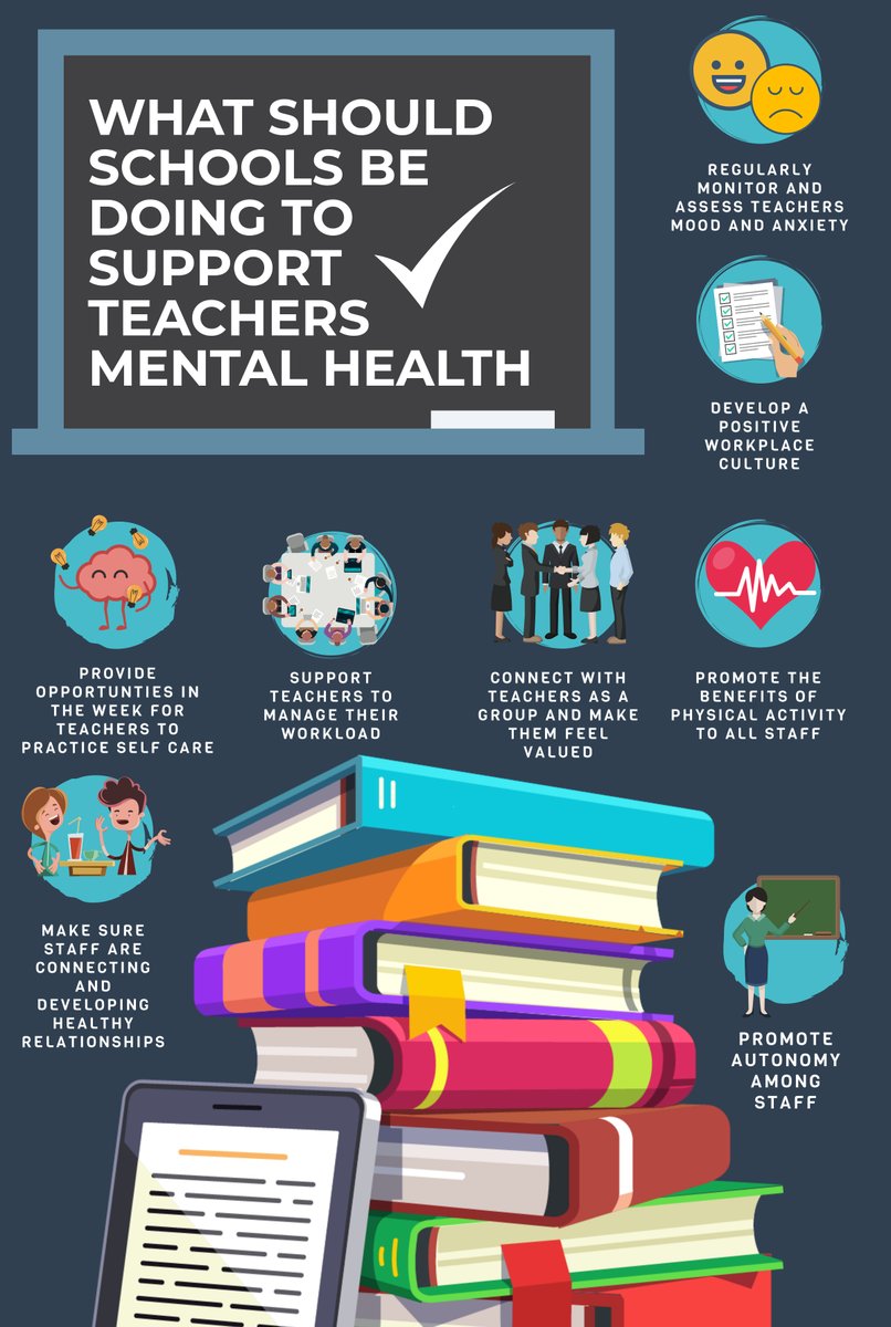This is so important. 👇 The wellbeing and mental health of teachers and education staff needs to be a priority for all schools. Better mental health leads to better education. 📸 @BelievePHQ #Teachers #Wellbeing #MentalHealth #TeacherWellbeing