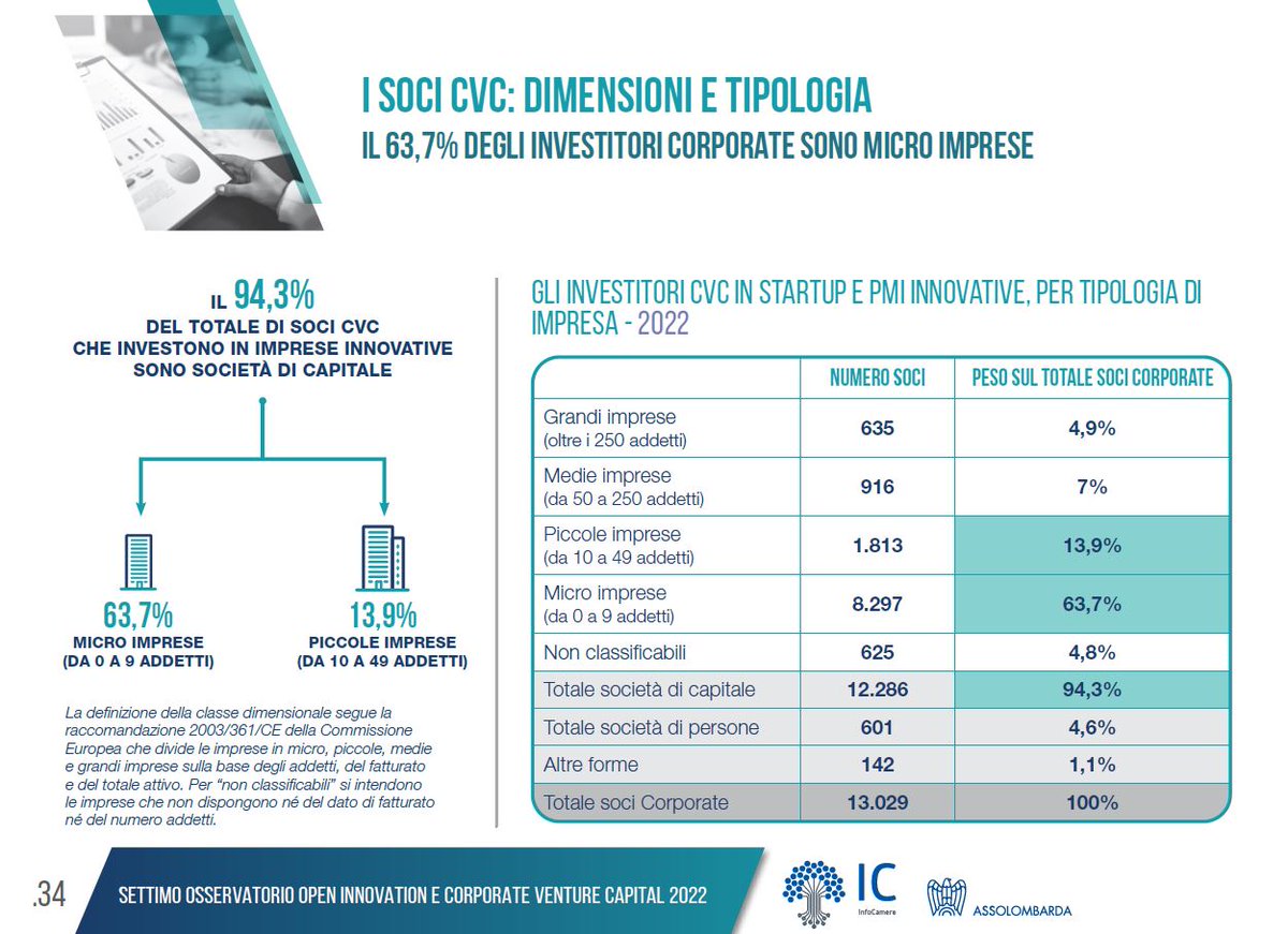 InfoCamere tweet media