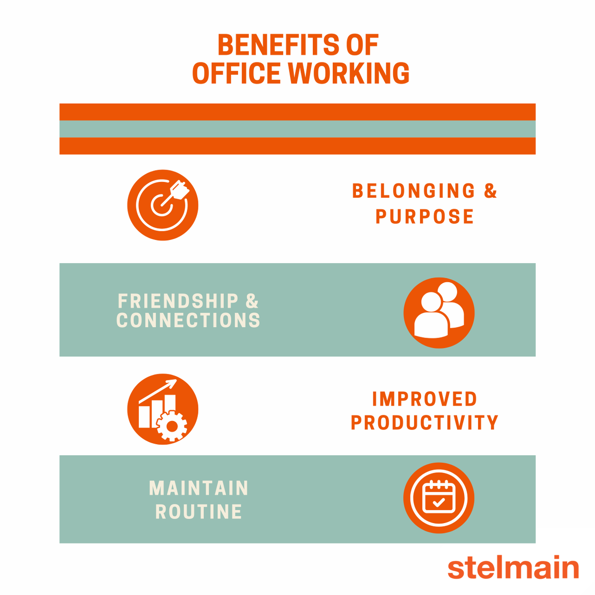 StelmainGlasgow's tweet photo. The jury’s out… Whilst hybrid working has its benefits; we’re firmly in the camp of getting back into the office. We’ve canvassed opinions, and here are our team's thoughts about why they 🧡 coming into our lovely offices.
#officeworking #productivity #glasgowoffices #workspace https://t.co/WqKeK4DSCq