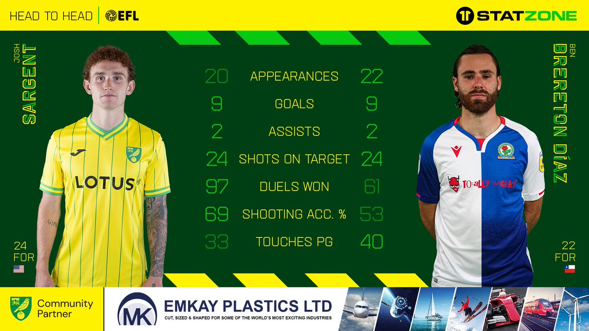 Norwich City FC tweet media