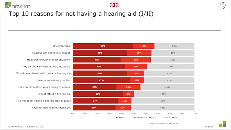 Audiology Worldnews tweet media