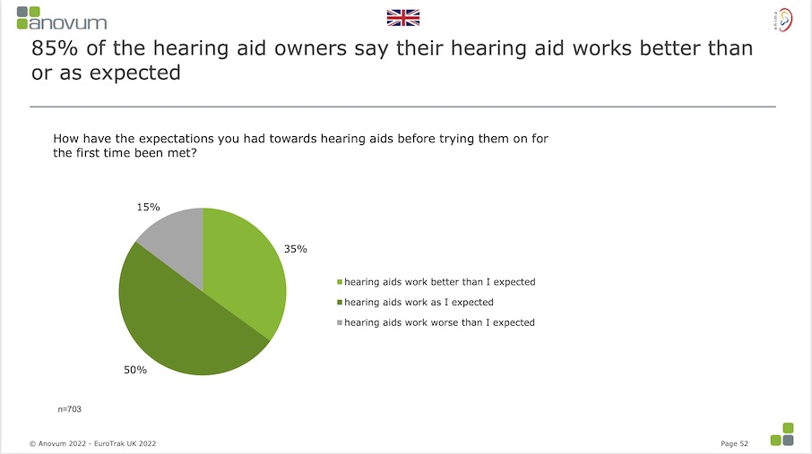 Audiology Worldnews tweet media