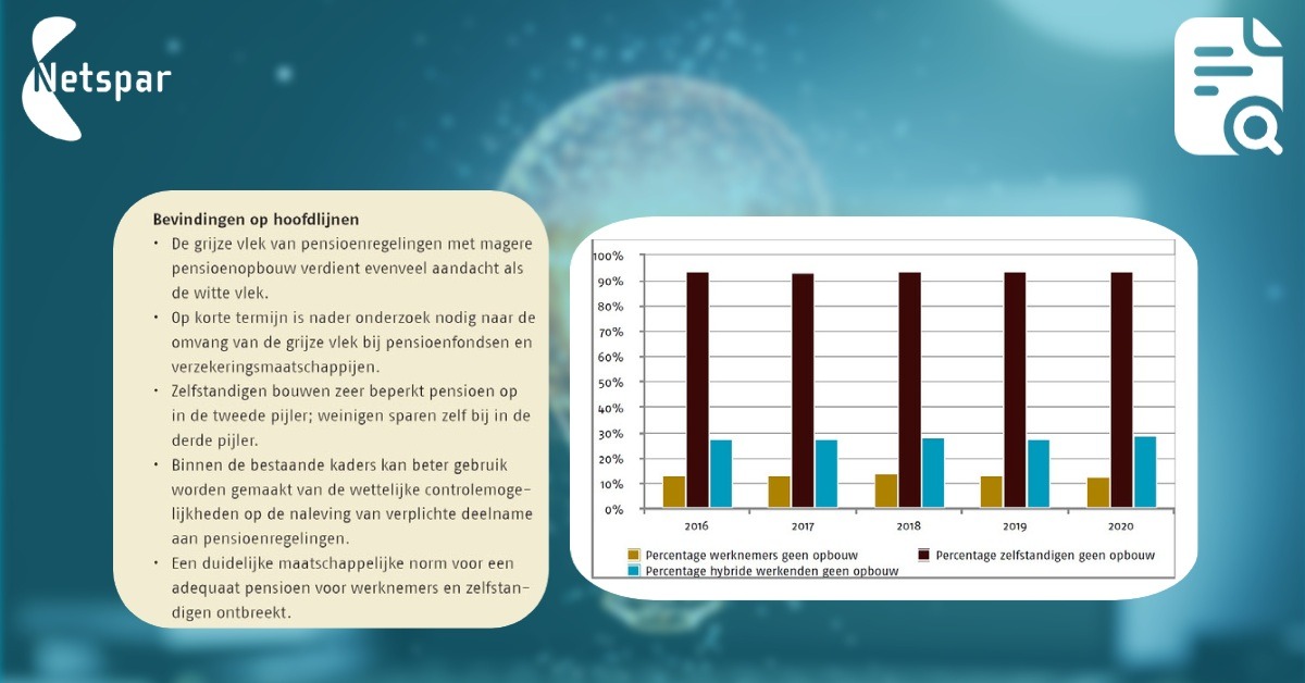 De workshop van de Netspar projectgroep: ZZP, witte en grijze vlekken is zojuist van start gegaan. Tijdens dit evenement biedt de projectgroep een rapport aan de voorzitter van de FNV, Tuur Elzinga aan.

Het rapport is vanaf nu te lezen: netspar.nl/publicatie/wer…
