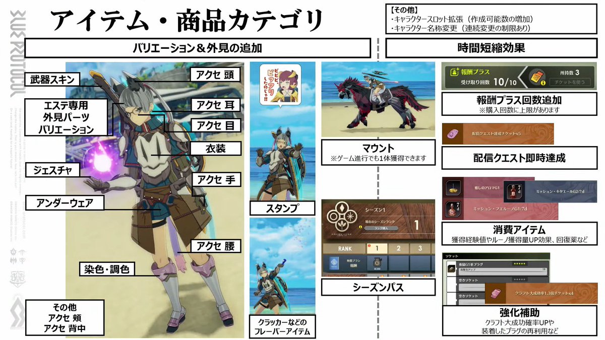 StarResonanceDB's tweet photo. 💰BLUE PROTOCOL Developers break down the monetization model of the game:

🎮Free-To-Play Model
💳Season Pass
🏪Regnas Store (Premium Store)
💵Rose Orbs (Premium Currency)

Important note - There are ways to obtain a lot of items through in-game methods. 
#BLUEPROTOCOL #ブルプロ https://t.co/S2ym6UJcxj