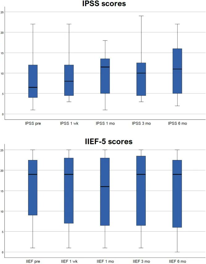 EurUrolOpen's tweet photo. Surgery in Motion: Safety and Feasibility of Transperineal Targeted Microwave Ablation for Low- to Intermediate-risk Prostate Cancer 

https://t.co/pjpoINghve 

@oderdam @danieledagate @GMarra_MD @paolo_gontero 

#prostatecancer #surgery #openaccess https://t.co/sYVv1gWCbm