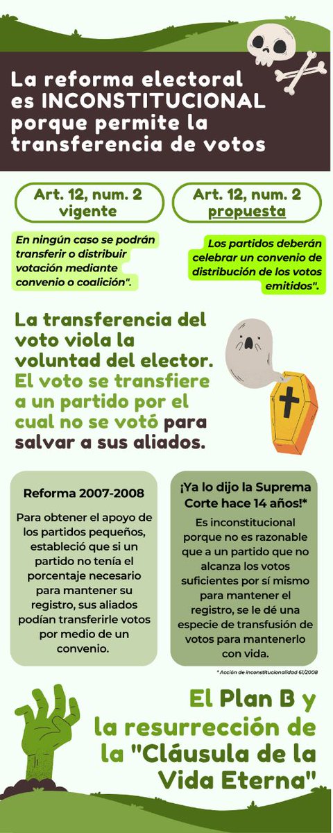 CiroMurayamaMx's tweet photo. Regresa el Senado el trasvase de votos ciudadanos entre partidos. Votas por A y tú sufragio se "dona" a B o C.

Hasta en la mañanera habían reconocido que era anticonstitucional y les valió.

Así es la operación en marcha: una operación autoritaria, antidemocrática. 

👇 https://t.co/0kfaZ4SmhX