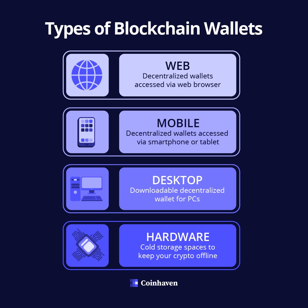Coinhaven tweet media