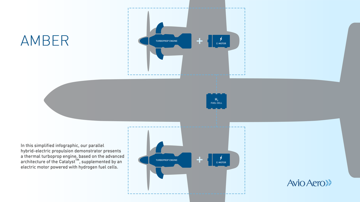 NEWS | announcing AMBER: a technology demonstration program to advance #hybrid #electric propulsion technologies for commercial aviation that could help reduce CO2 emissions. Read the PR avioaero.com/en/media/media… #weareavioaero #futureofflight @GE_Aerospace @clean_aviation