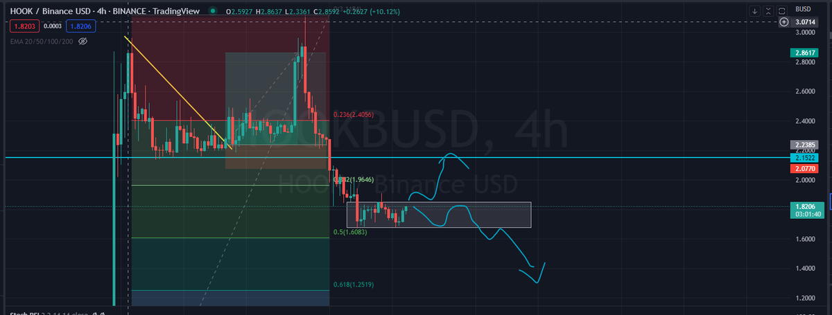 pirateofbinance's tweet photo. $HOOK play levels 👀
.
.
.
.
.
.
$BTC $ETH   $BNB  $XRP  $LTC $DOGE $SOL  $MATIC $TRX  $DAR
$MOB $DGB $FET $VIB  $CTXC $DAR $EPX $BNX $SOL $POLYX https://t.co/mEeP51O8vF
