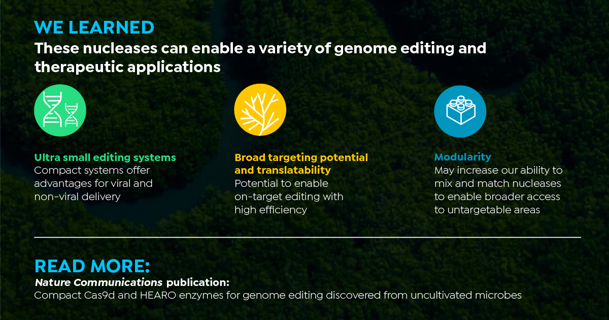 Metagenomi (@metagenomi) on Twitter photo Today we published new data in <a href="/NatureComms/">Nature Communications</a> describing novel, compact RNA-guided nucleases used to develop the smallest adenine base editor to date.
Read here: nature.com/articles/s4146… Today we published new data in <a href="/NatureComms/">Nature Communications</a> describing novel, compact RNA-guided nucleases used to develop the smallest adenine base editor to date.
Read here: nature.com/articles/s4146…