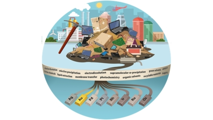 angew_chem's tweet photo. Sustainable and Selective Modern Methods of Noble Metal Recycling (Repo) @HelsinkiCatLab @KosmrljGroup #AngewandteReview #openaccess https://t.co/JTk0oYHWS7 https://t.co/Zre3pUomit