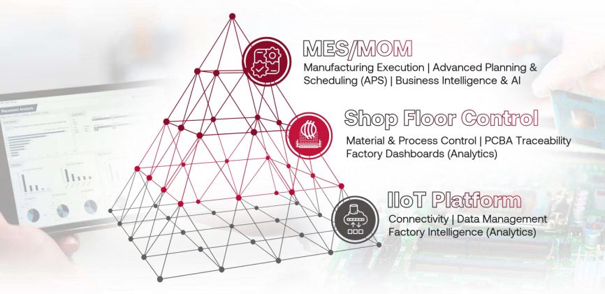 Horizon Sales tweet media