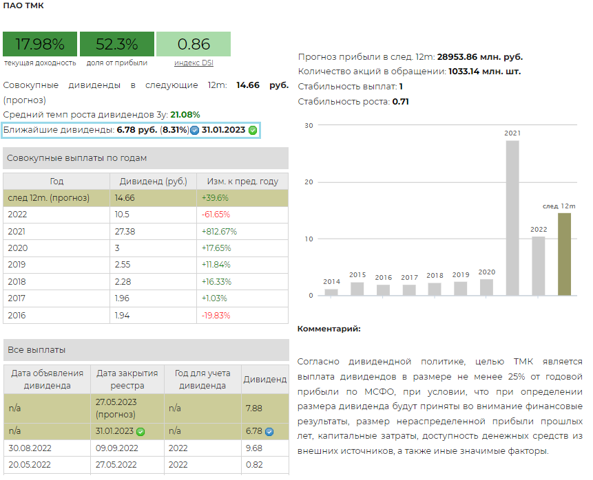 Дивиденды 2022. Дивиденды норникеля в 2022 году дата выплаты дивидендов по акциям. Доход акции дивиденды. Дивиденды татнефть ближайшие выплаты даты. Выплата дивидендов по акциям.