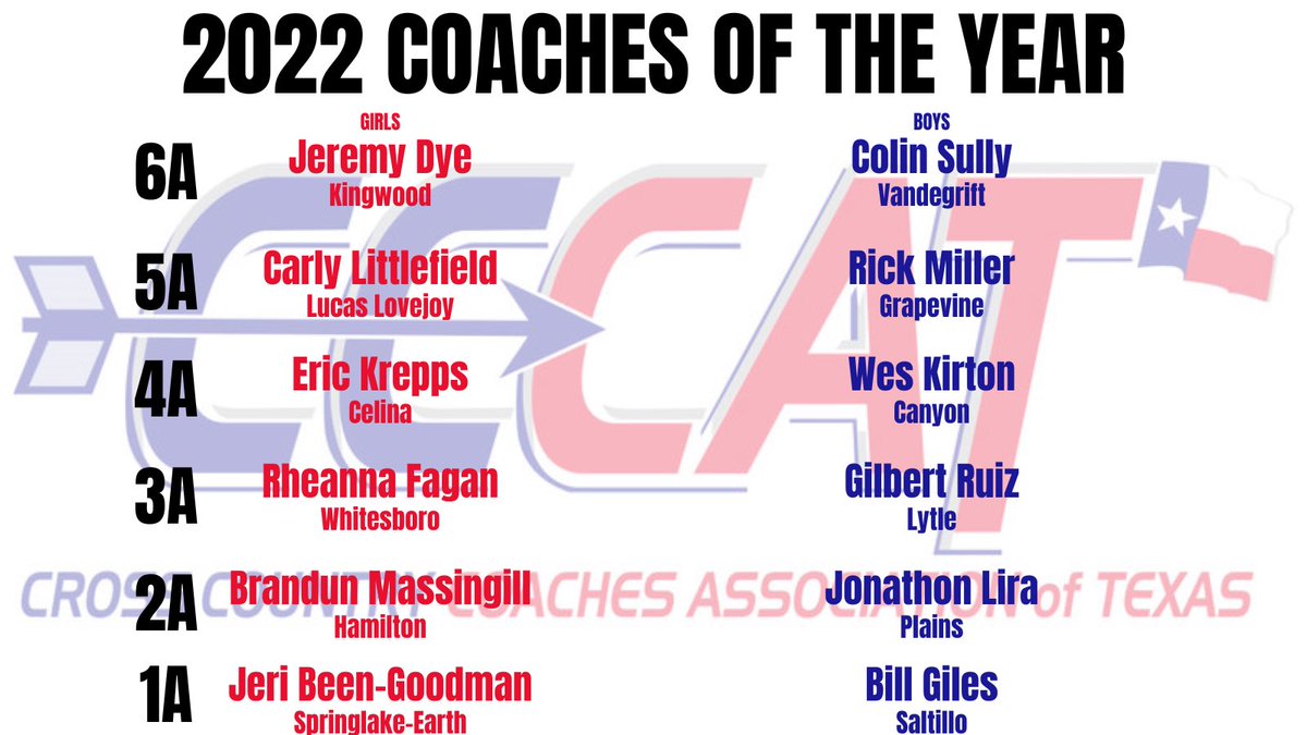 Congratulations to our 2022 Coaches of the Year… well earned 🙌