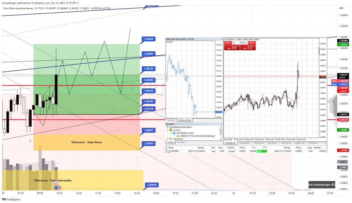 FavioSchneeberg's tweet photo. https://t.co/P2X65mSTUE
#Trade cerrado
$EURUSD #FX #ElliottWave M15 #ForexTrading #tradeIdea #ATvipFS - #EURUSD TradingView https://t.co/AvtrmLlVs2 https://t.co/N2gwhyJwMA
