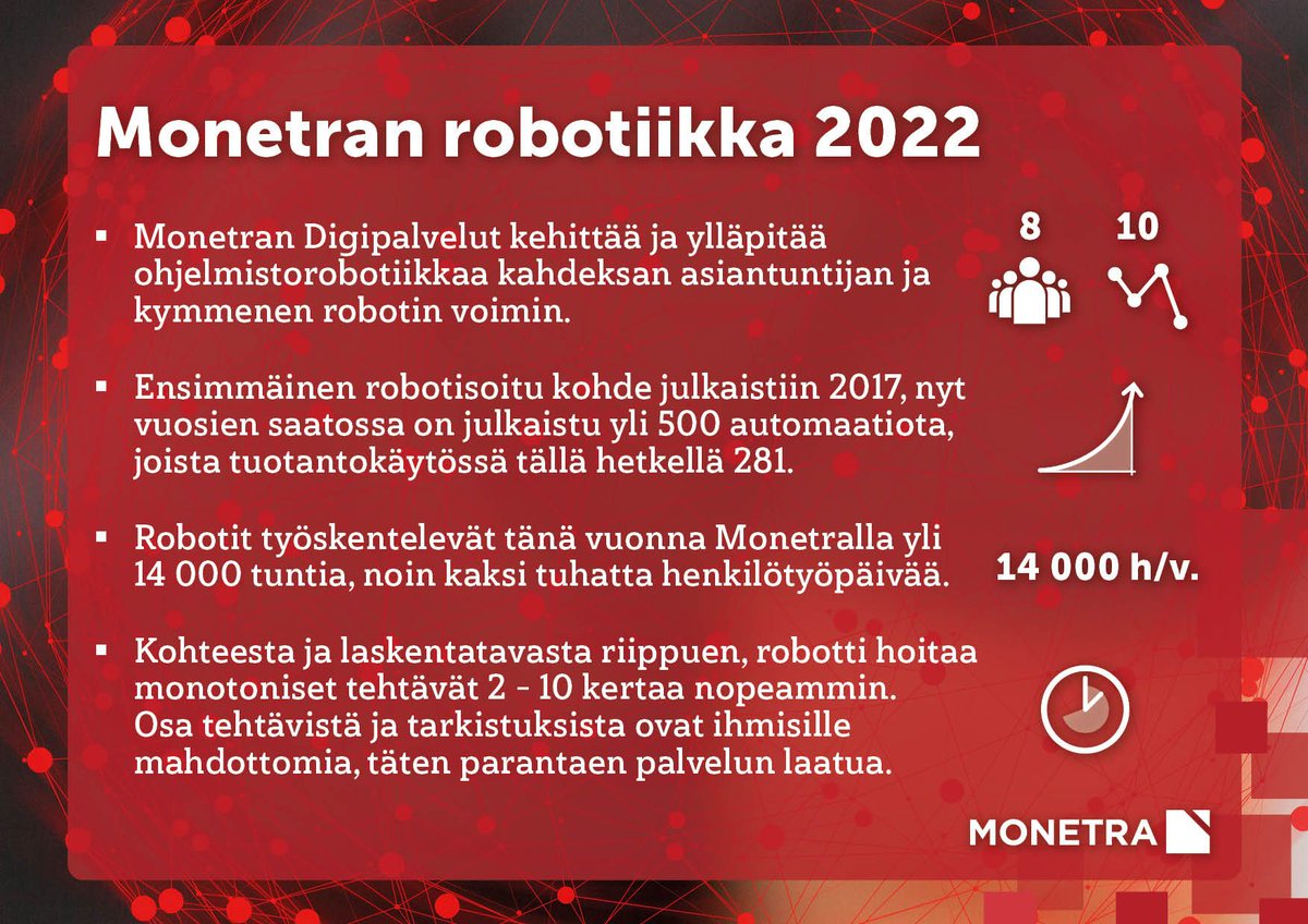 monetraoy's tweet photo. Monetran digitiimin robotiikkalukuja v. 2022 ja hieman kauempaakin. Sujuvoitamme asiakkaidemme sekä omia prosesseja robotiikan avulla. Robotille kannattaa antaa toisteiset ja massaltaan mittavat tehtävät - näin ihmistyövoimaa vapautuu muihin tehtäviin.
#robotiikka #RPA https://t.co/XsH2ysBfXS