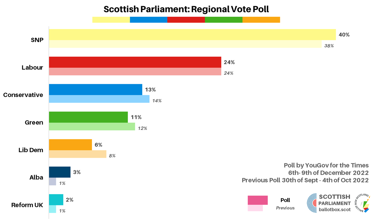 Ballot Box Scotland tweet media