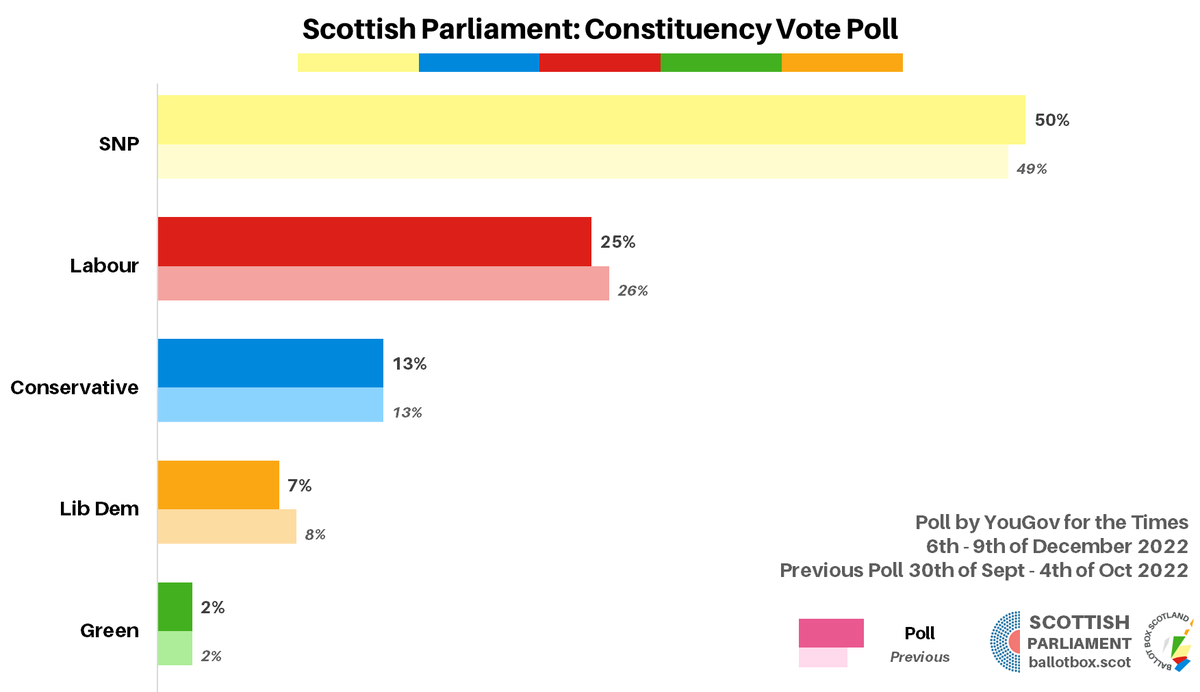 Ballot Box Scotland tweet media